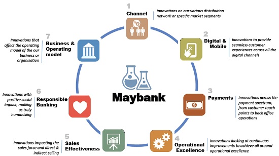 Maybank Group to tap startups to boost innovation