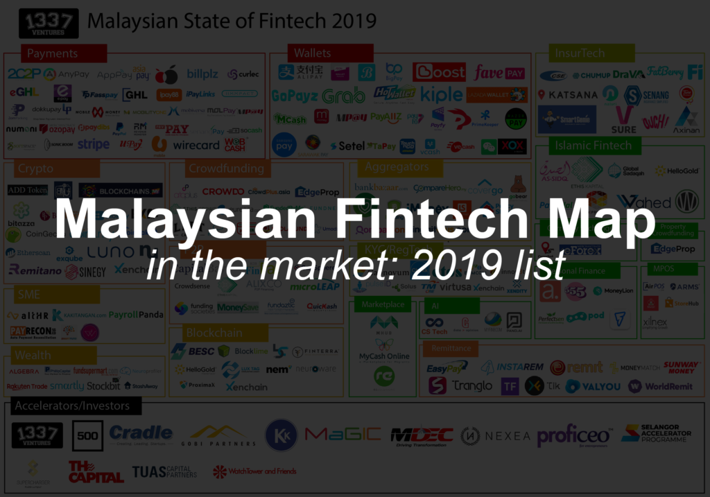 STATE OF THE MALAYSIAN FINTECH ECOSYSTEM 2019