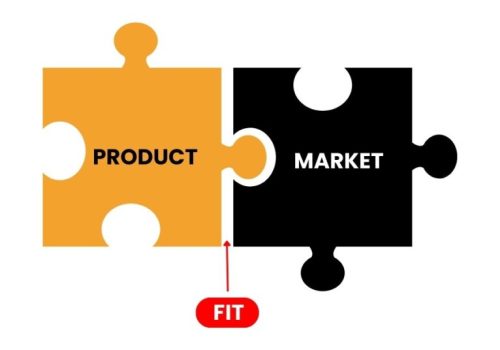 How to find product-market fit for your startup 1337 Ventures