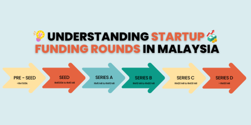 Understanding Startup Funding Rounds in Malaysia